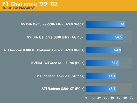 F1 Challenge '99-'02